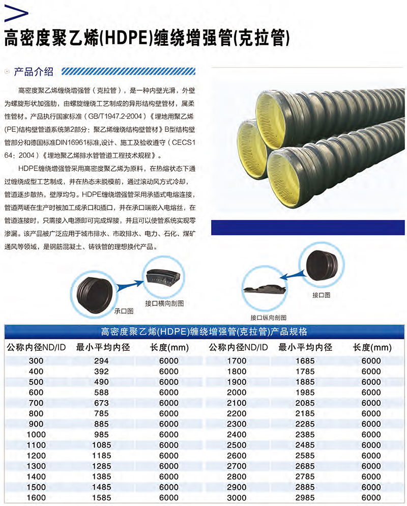統(tǒng)塑管業(yè)C-PVC高壓電力護(hù)套管,統(tǒng)塑管業(yè)HDPE多肋增強纏繞波紋管,湖南統(tǒng)塑管業(yè)有限公司